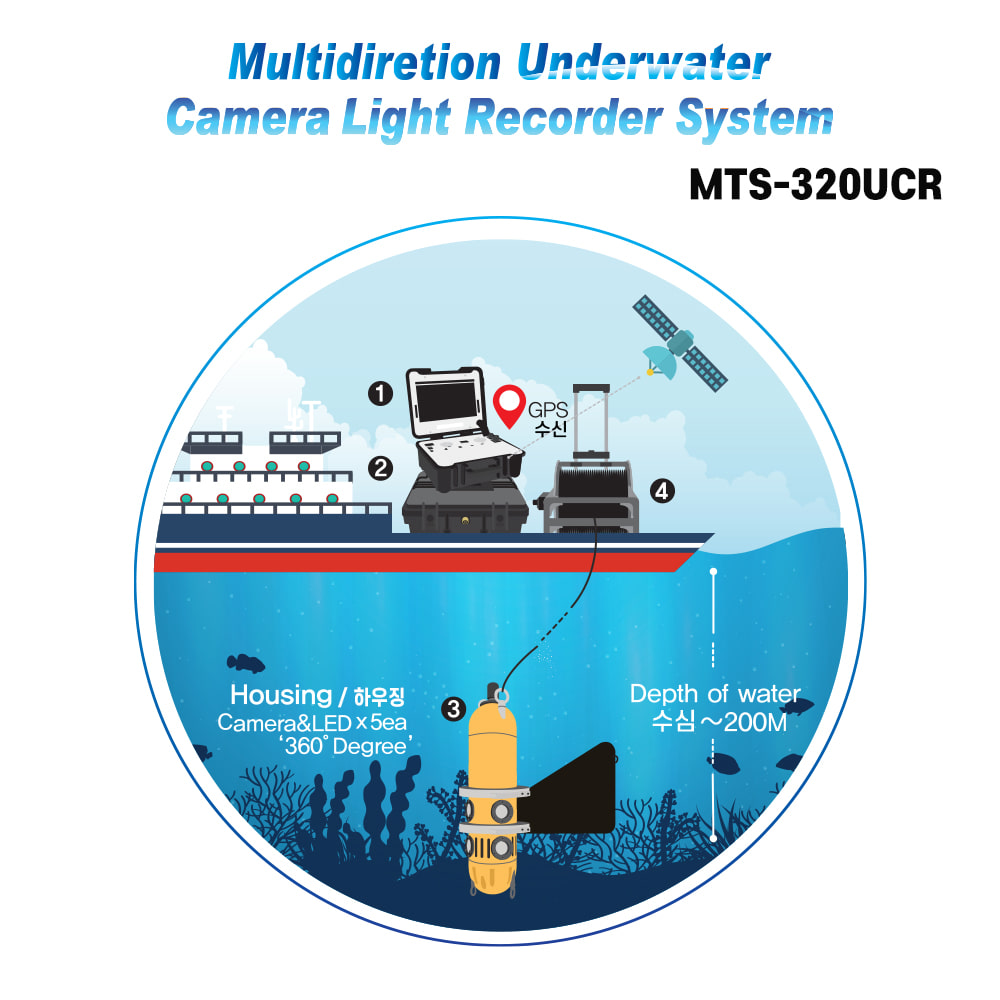 맥스토치 MTS-320UCR 수중 다방향 카메라 녹화 시스템